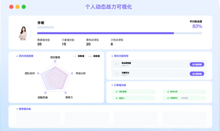 AI岗位能力建模：从一份岗位说明书到一张胜任力图谱的技术路线