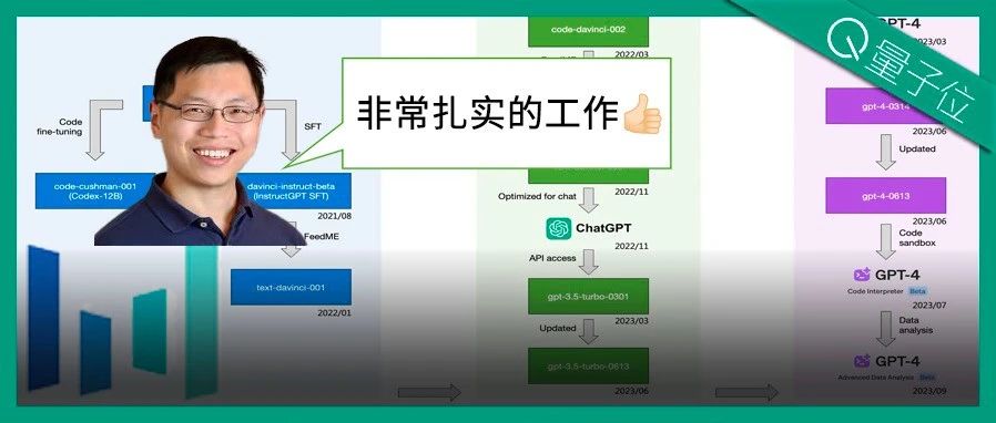 字节“开盒”OpenAI所有大模型，揭秘GPT-3到GPT-4进化路径！把李沐都炸出来了