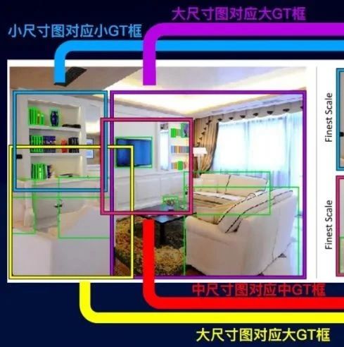 实战解析：真实AI场景下，极小目标检测与精度提升 | 百度AI公开课