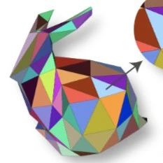 ResNet也能用在3D模型上了，清华「计图」团队新研究已开源