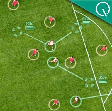 AI足球教练上岗利物浦，射门机会提高13%！来自DeepMind，网友：这不公平