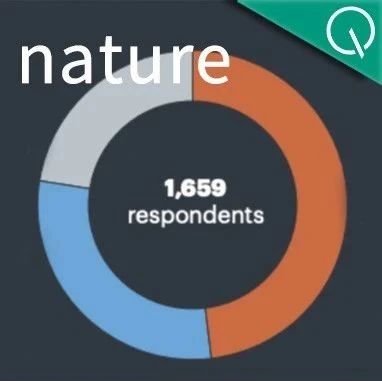 Nature调查：仅4%科学家认为AI已成“必需品”  | 1600+人参与