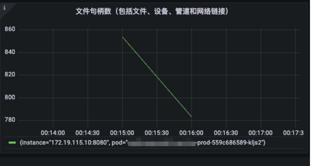 故障实例文件句柄监控