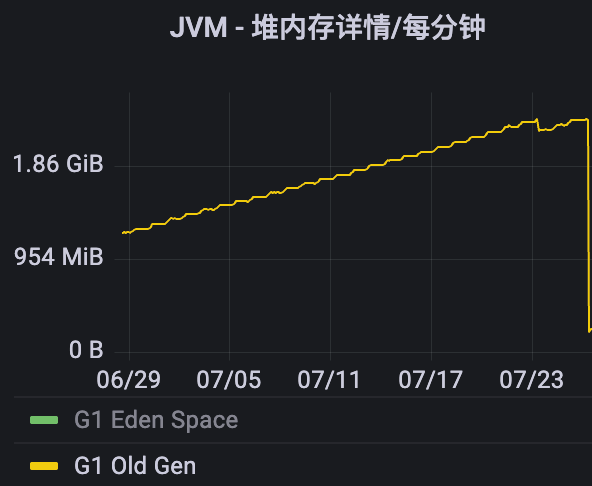 jvm监控