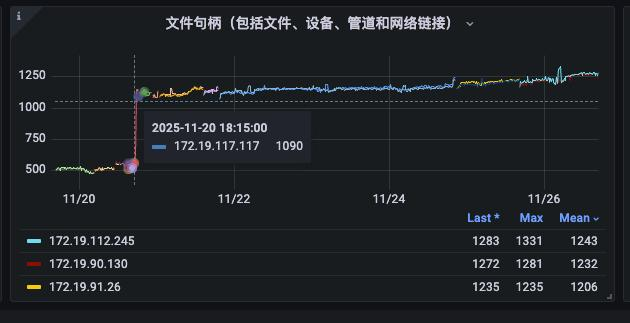 文件句柄监控图