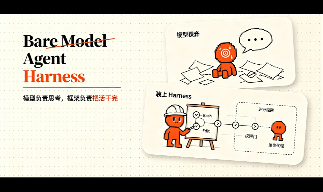 Agent Harness 从原理到实战：大模型不干活，全靠智能体运行框架在撑