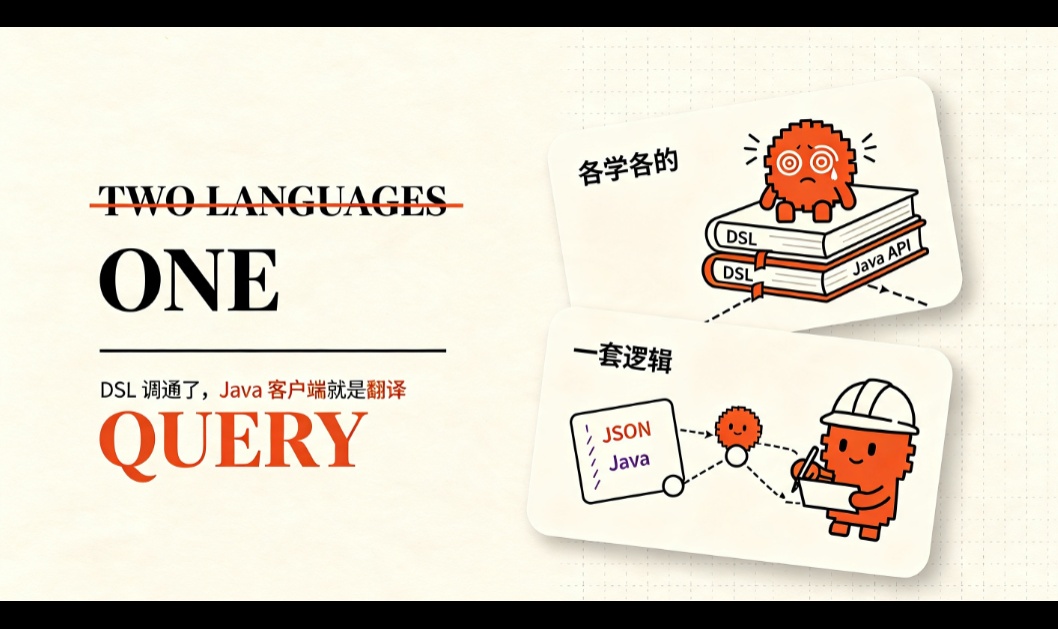 Elasticsearch查询实战：DSL与JavaRestClient一学就会