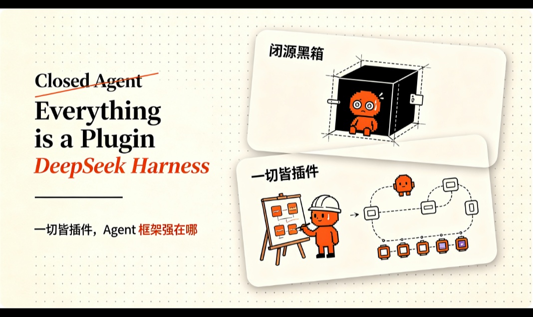 DeepSeek Harness 一切皆插件：开源Agent框架强在哪，怎么装