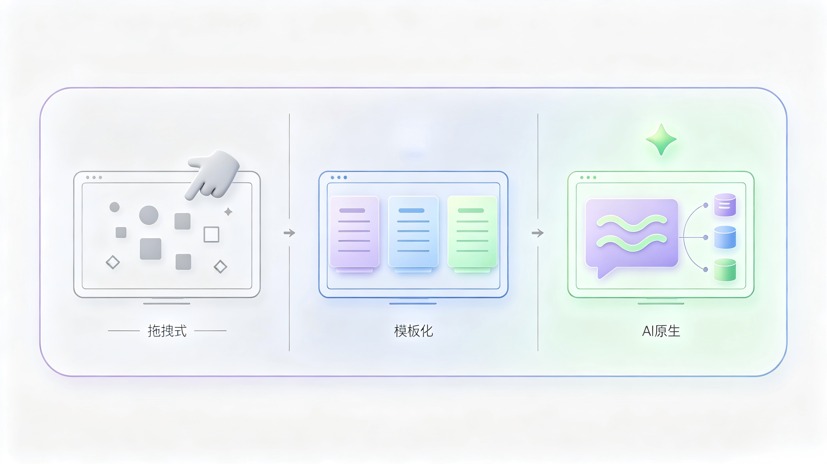 从自然语言到可运行应用：AI低代码在新能源管理场景中的工程实践
