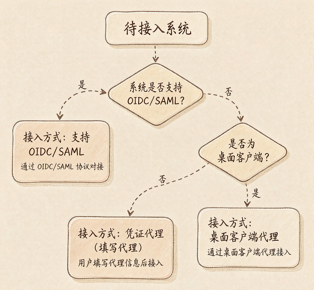 优秀的个人博客,低调大师