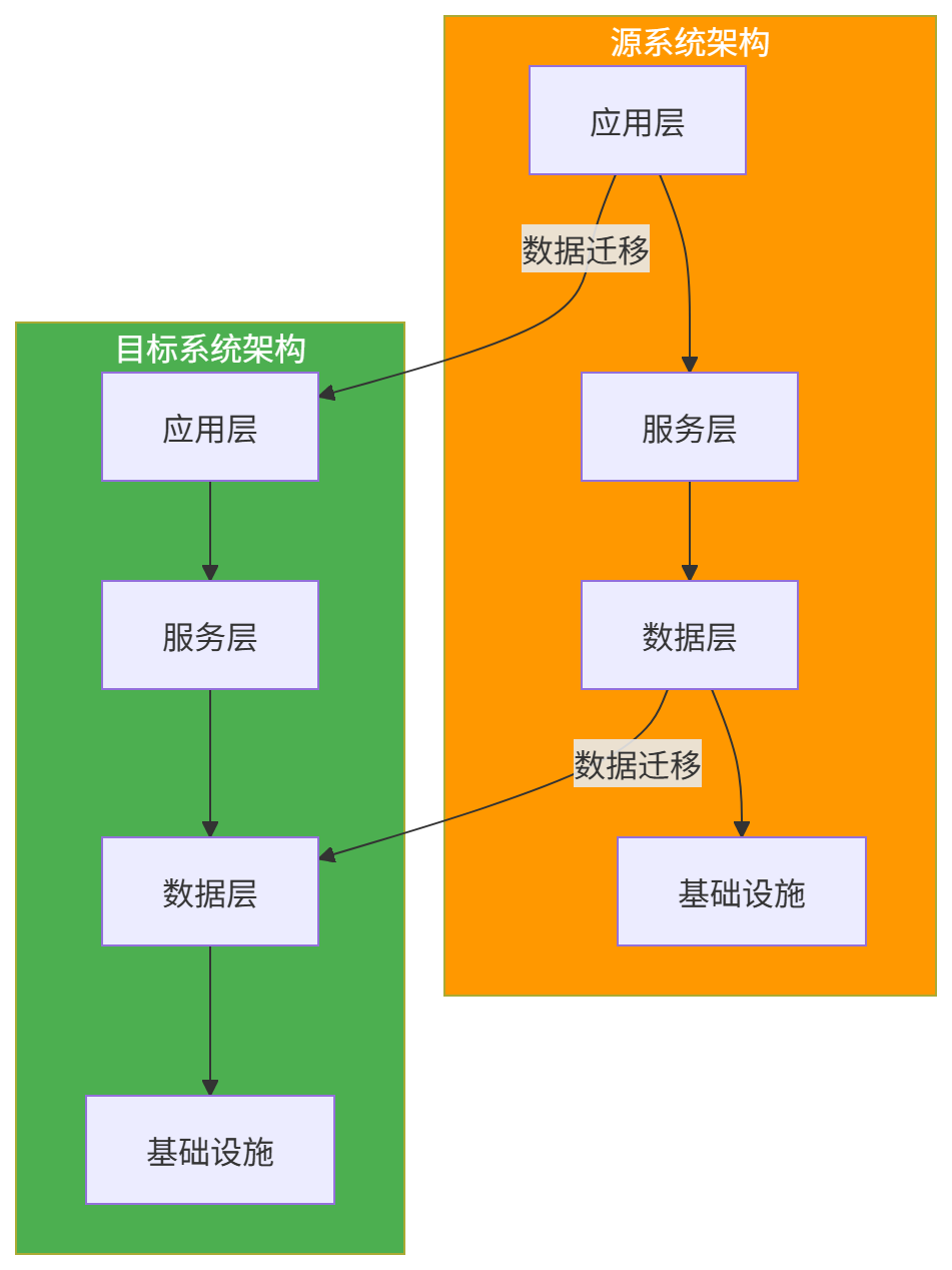 图表