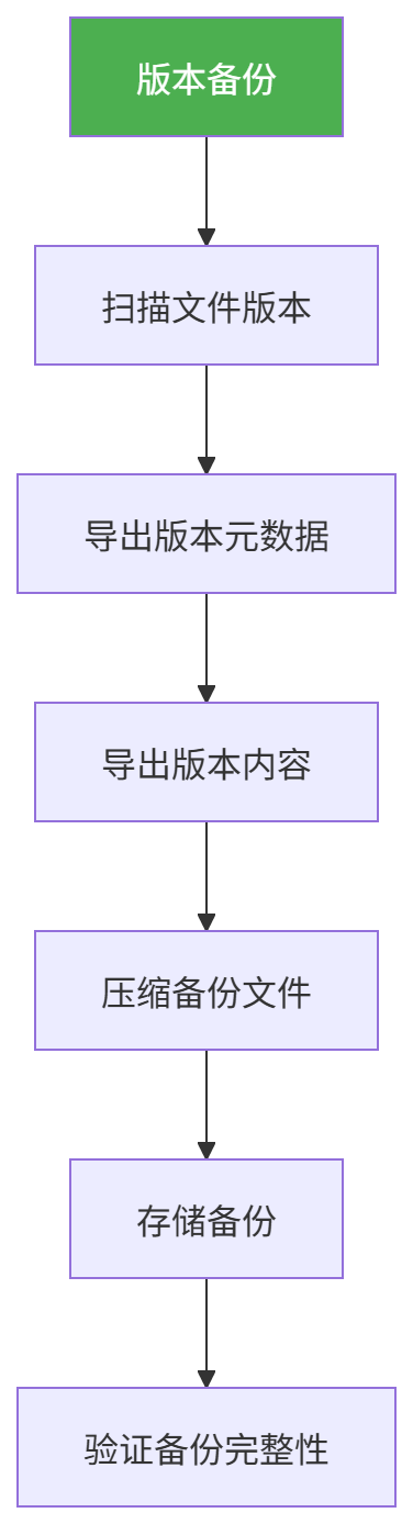 图表