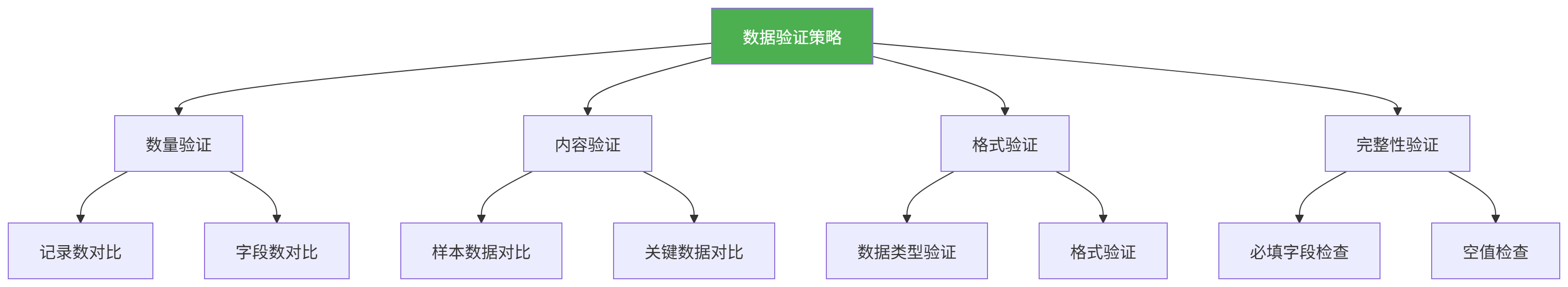 图表
