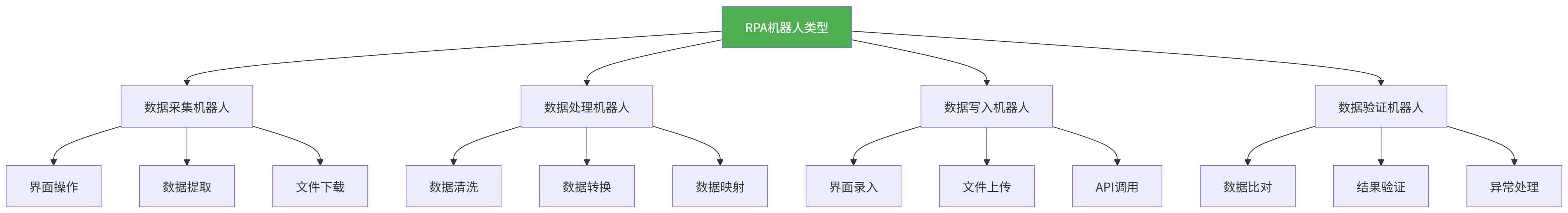 图表