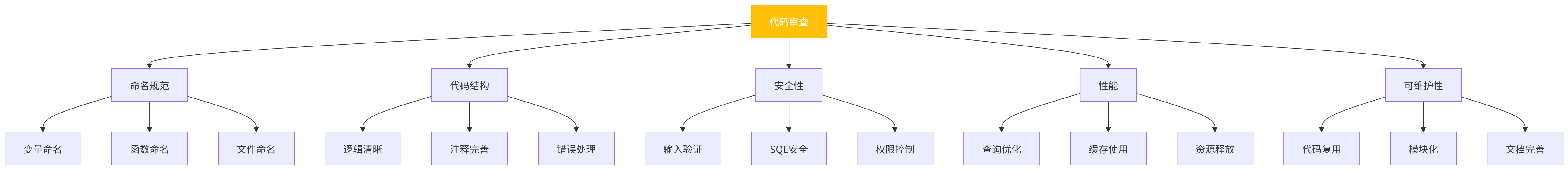 图表