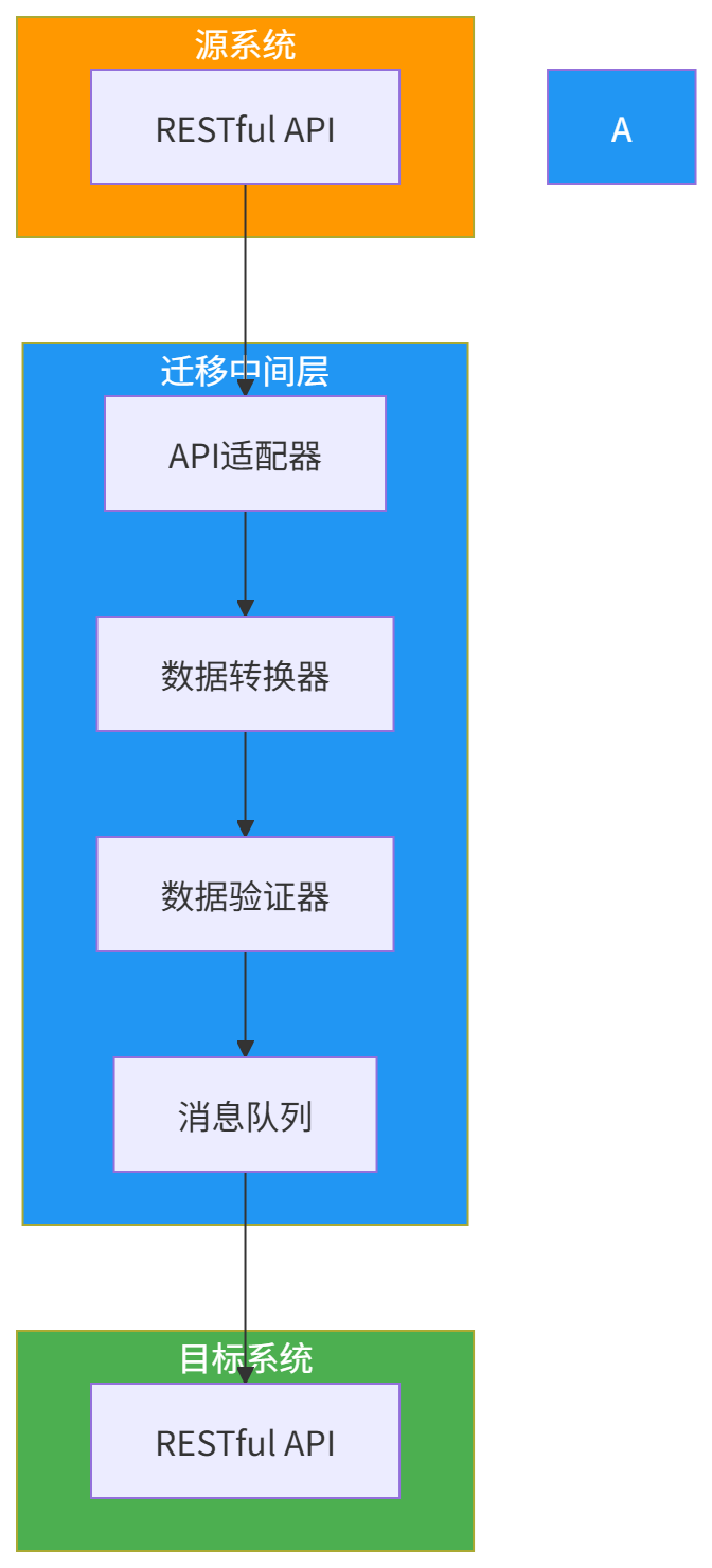 图表