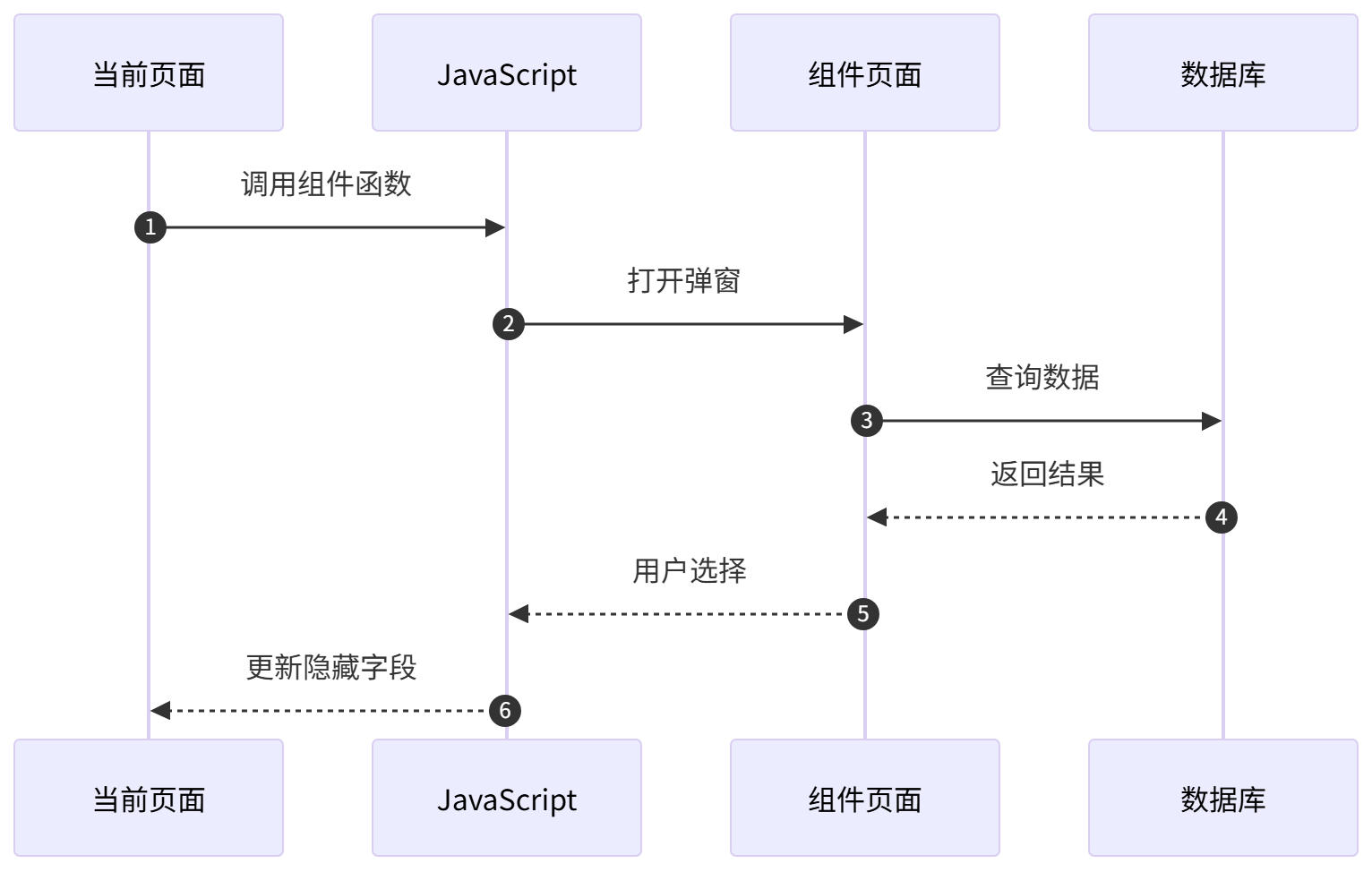 图表