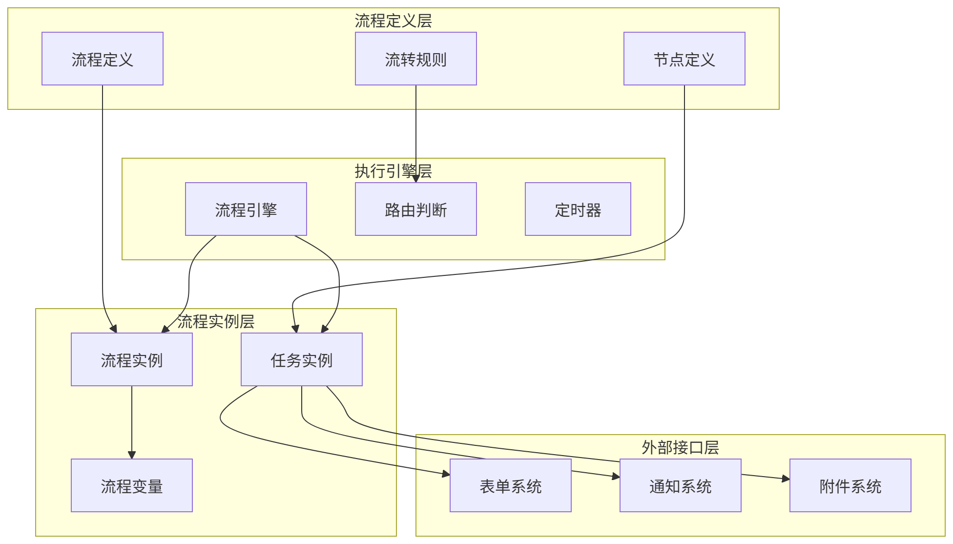 图表
