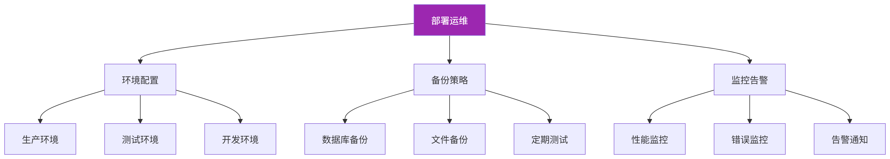 图表