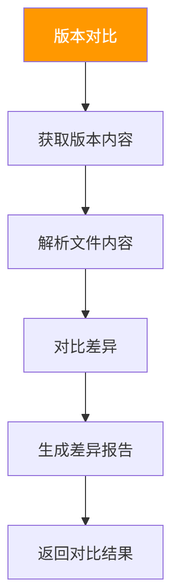 图表