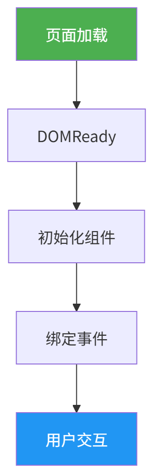 图表