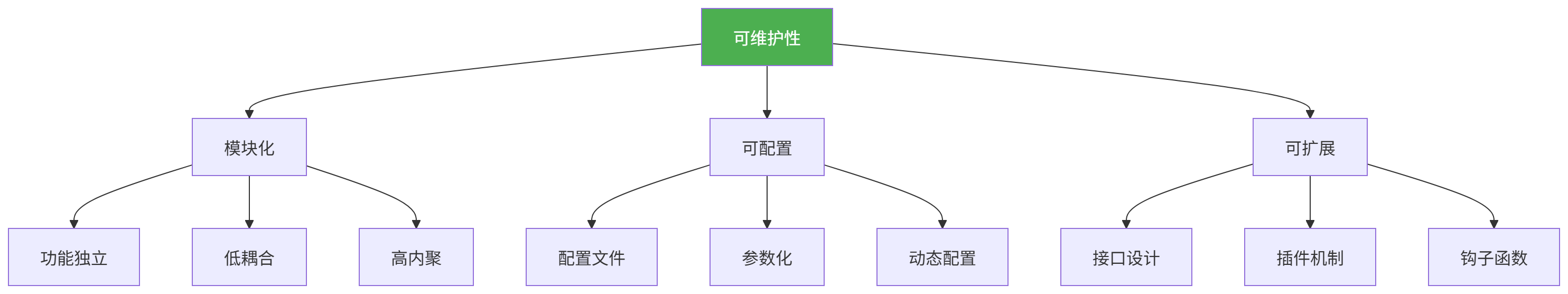 图表
