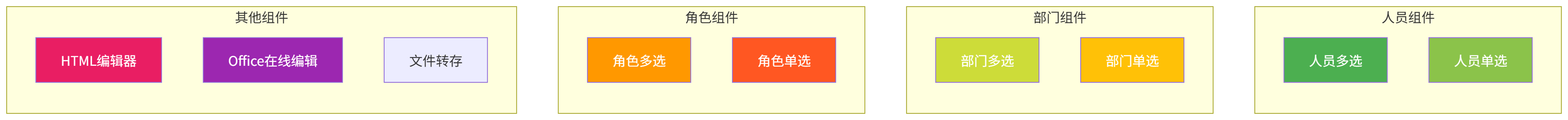 图表