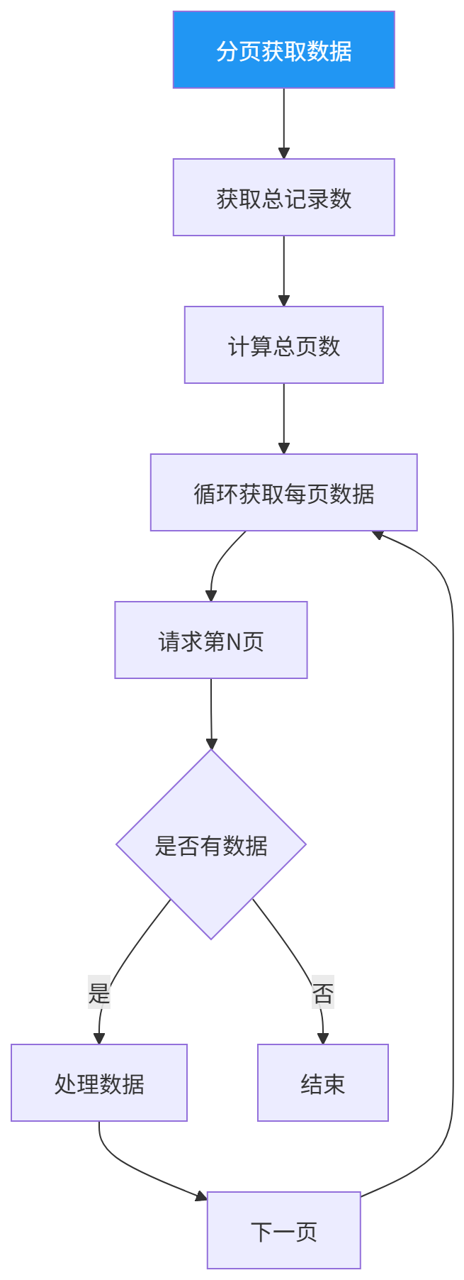 图表