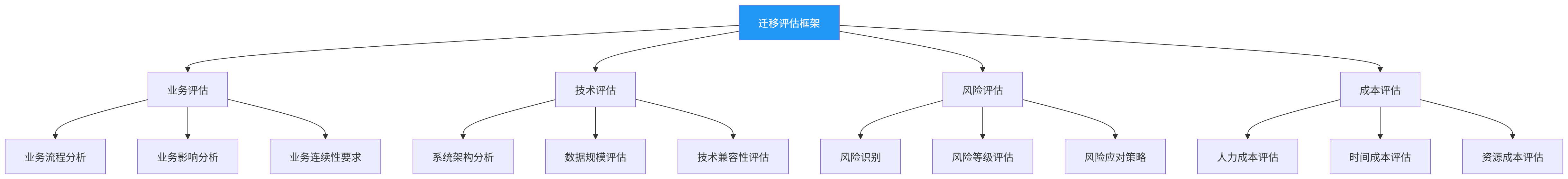 图表