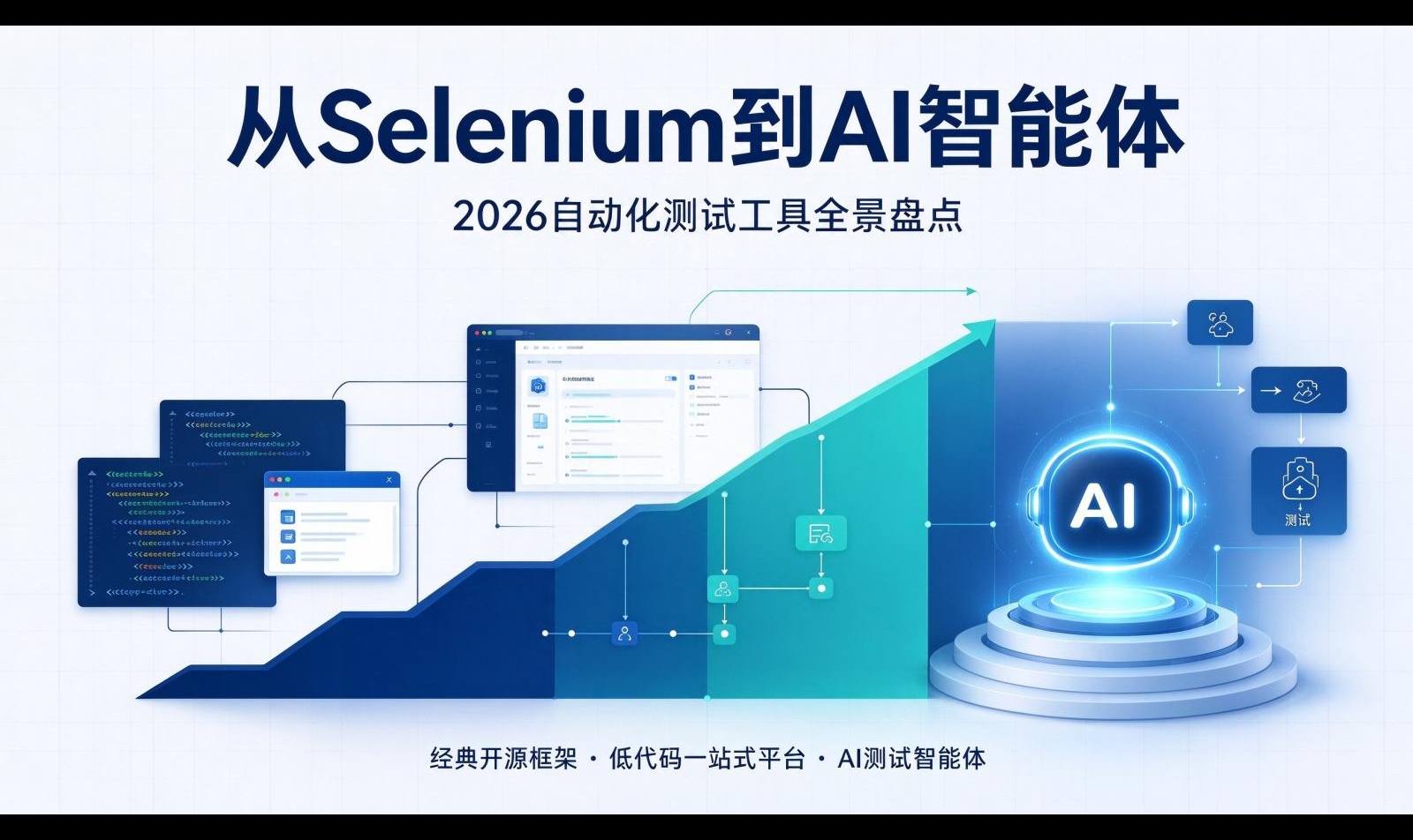 优秀的个人博客,低调大师