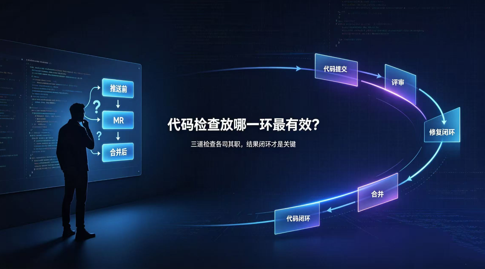 代码检查放哪一环最有效？推送前、MR、还是合并后