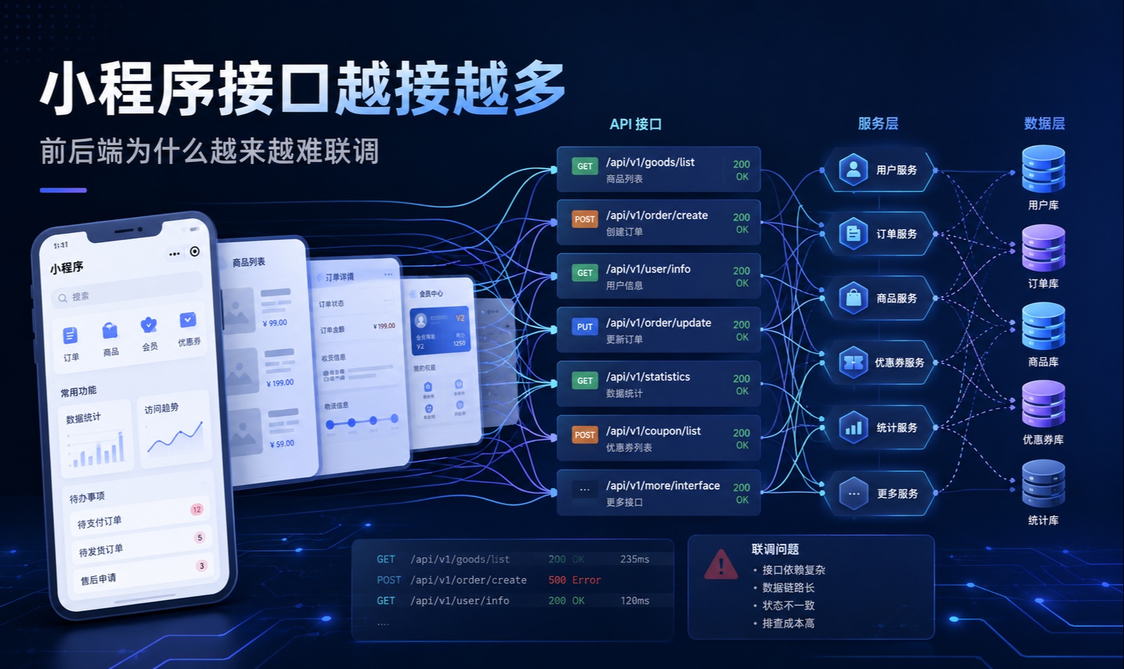 小程序接口越接越多，前后端为什么越来越难联调