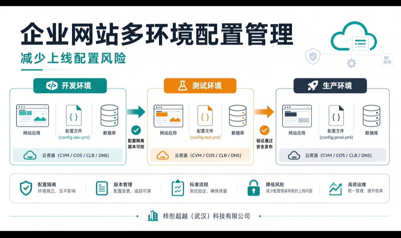 优秀的个人博客,低调大师