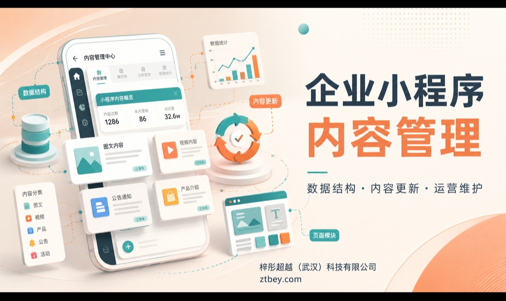 武汉企业小程序内容越更越乱，问题可能出在数据结构