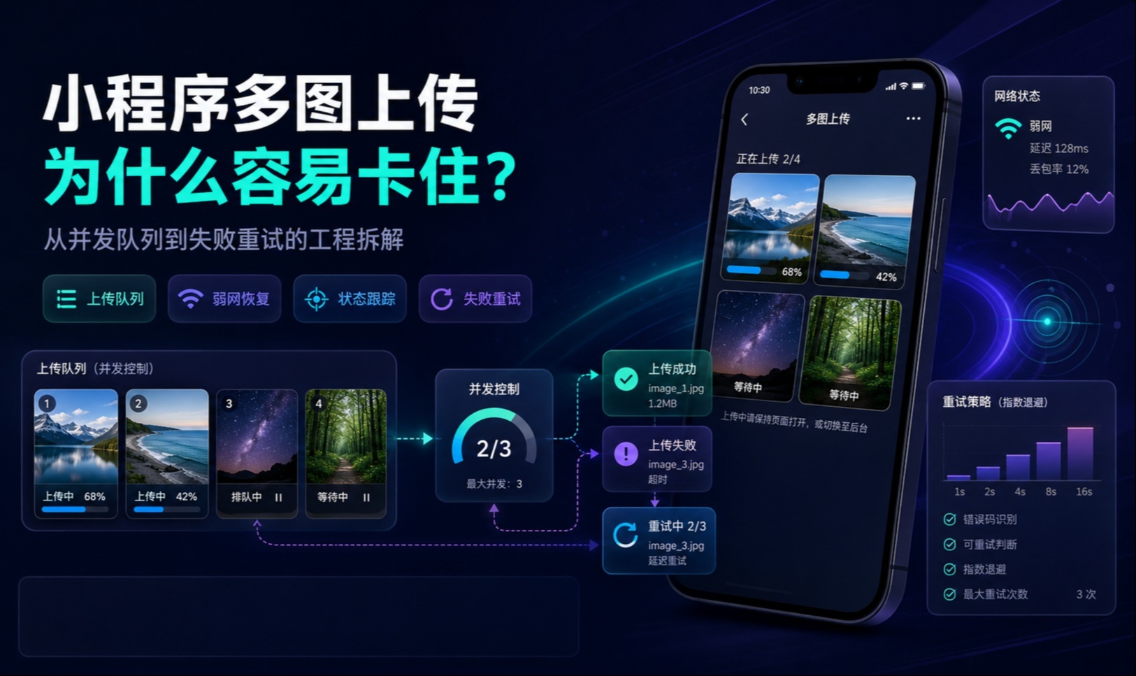 武汉小程序一次上传多张图片为什么容易卡住？从并发队列到失败重试的工程拆解