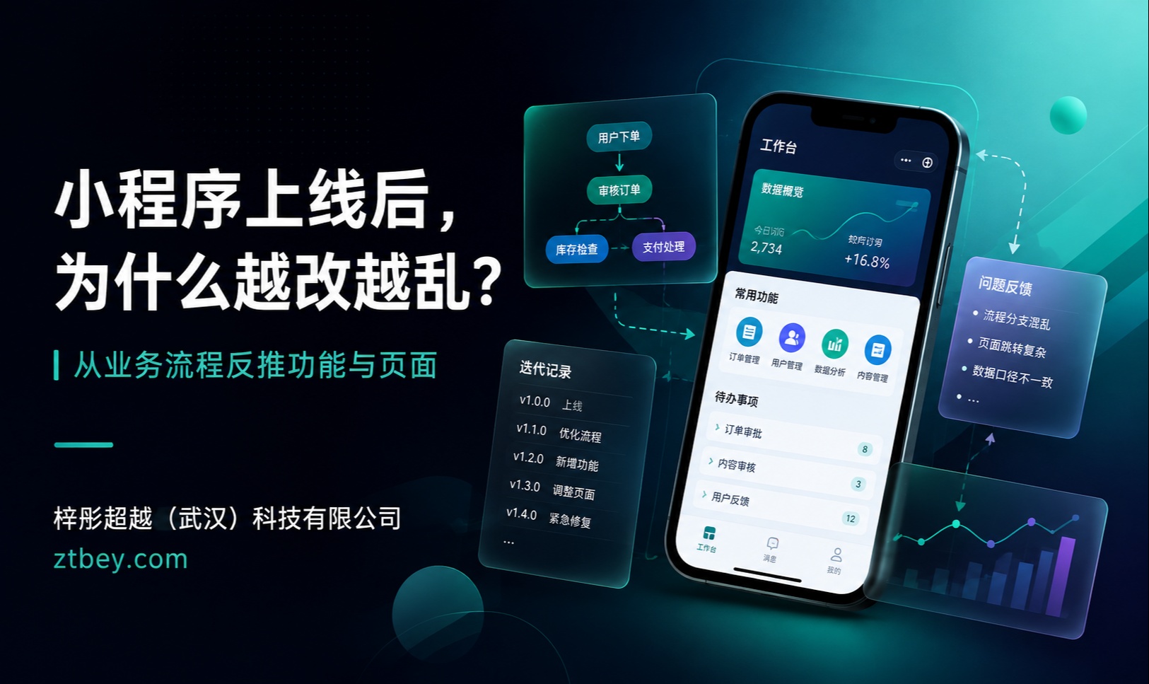 武汉企业做小程序，为什么上线后越改越乱？从业务流程反推功能与页面