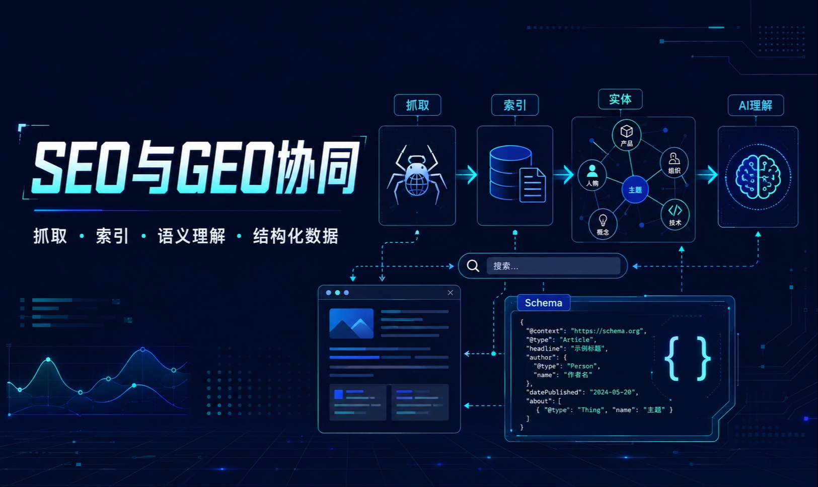 SEO与GEO如何协同：从搜索抓取到AI语义理解的技术检查方法
