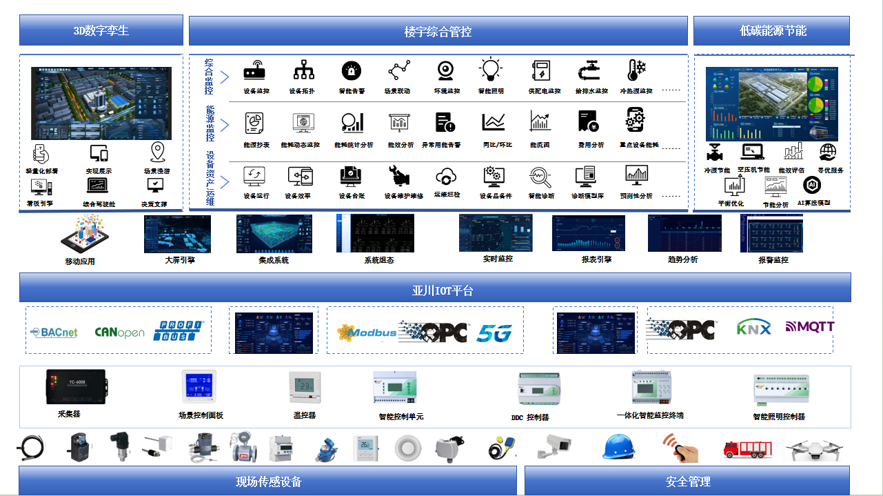 产品谱系图