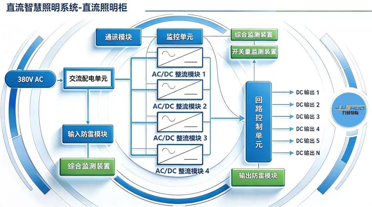 直流照明系统：核心原理与技术架构全面解析