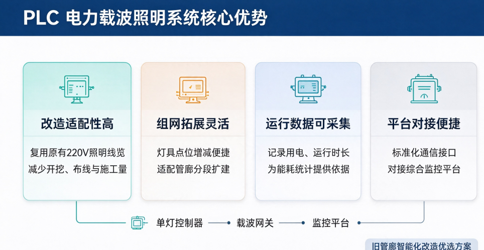 优秀的个人博客,低调大师