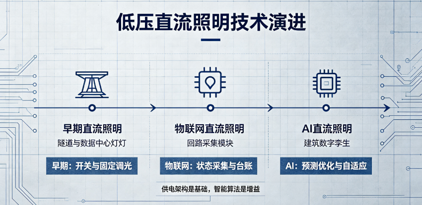 优秀的个人博客,低调大师