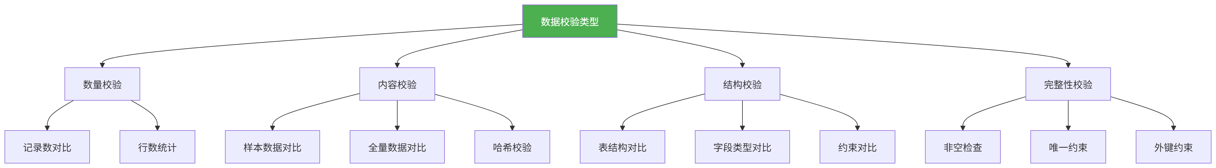 图表