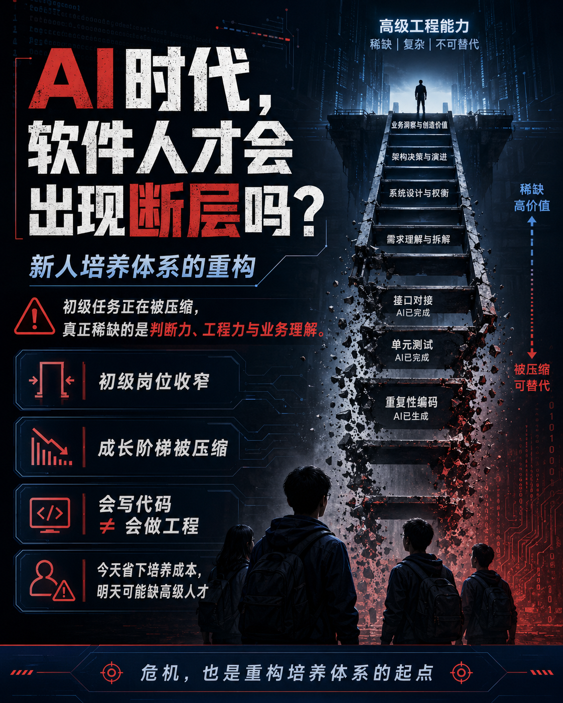AI时代，软件人才会出现断层吗？&mdash;&mdash;新人培养体系的重构