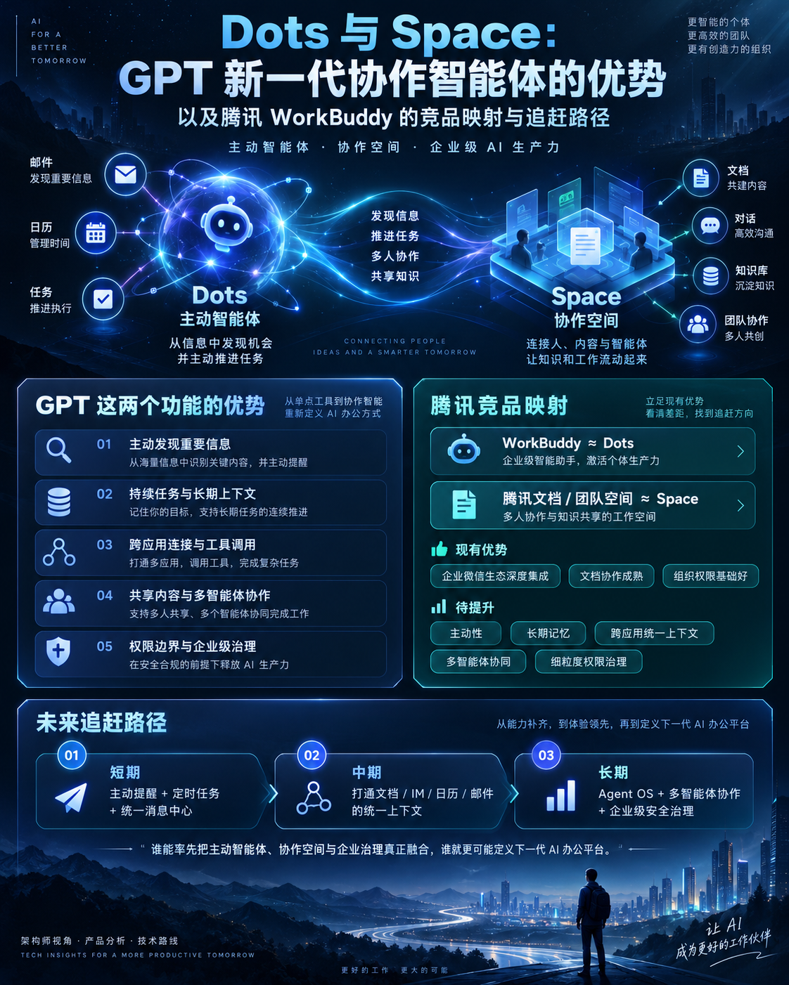 优秀的个人博客,低调大师