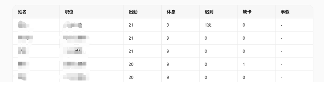 生成的表格结果