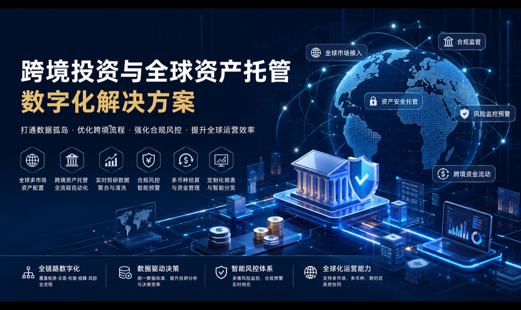 跨境投资与全球资产托管数字化解决方案：系统架构、数据治理与合规风控实践