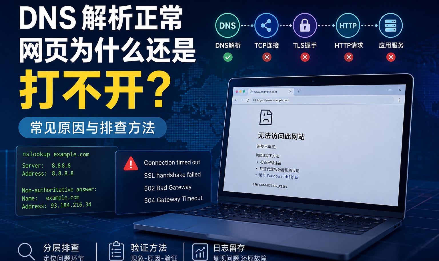 DNS 解析正常，网页为什么还是打不开？常见原因与排查方法