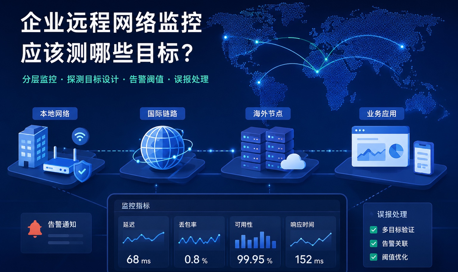 企业远程网络监控应该测哪些目标？网关、海外节点还是业务系统？