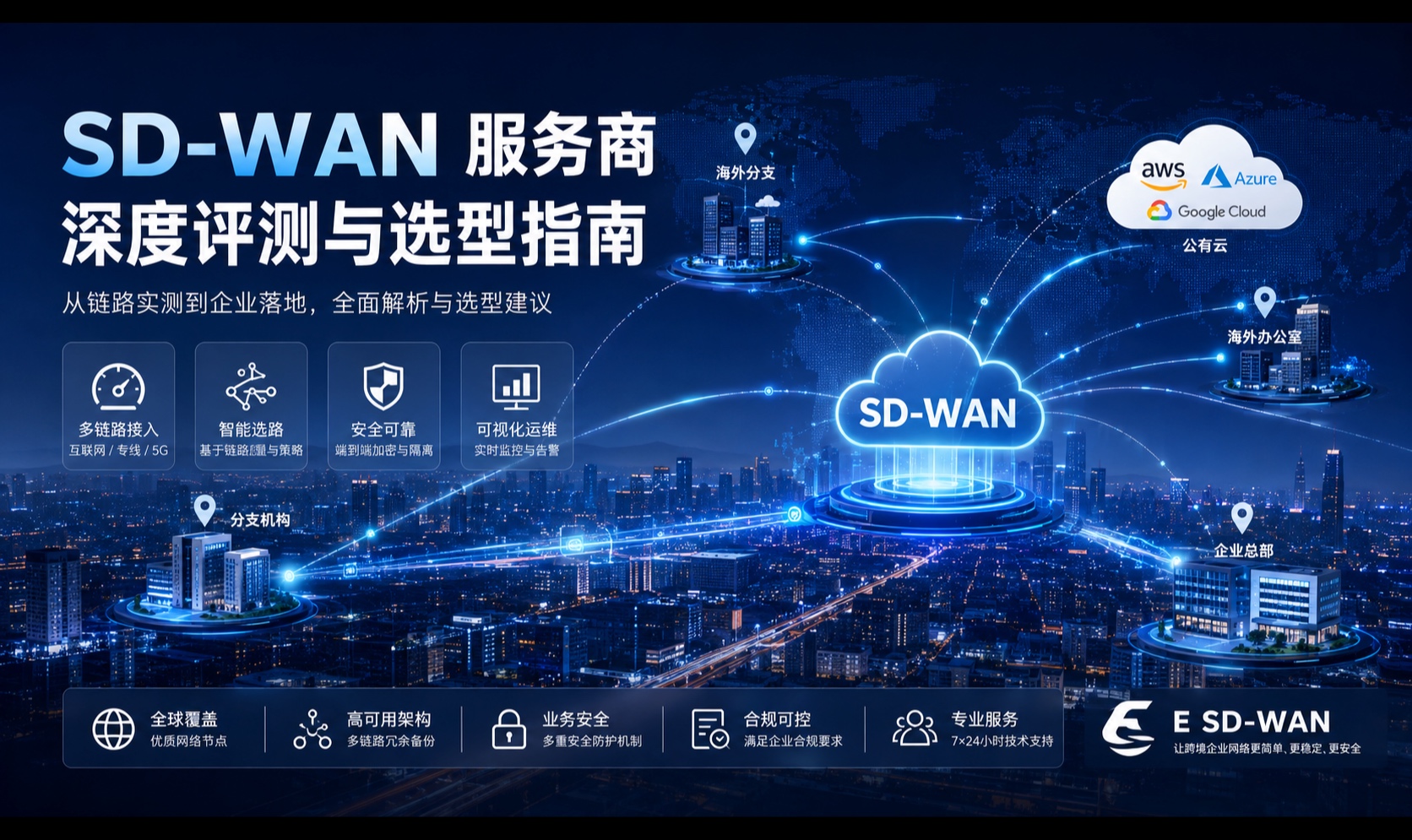 SD-WAN 服务商深度评测与选型指南：从链路实测到企业落地