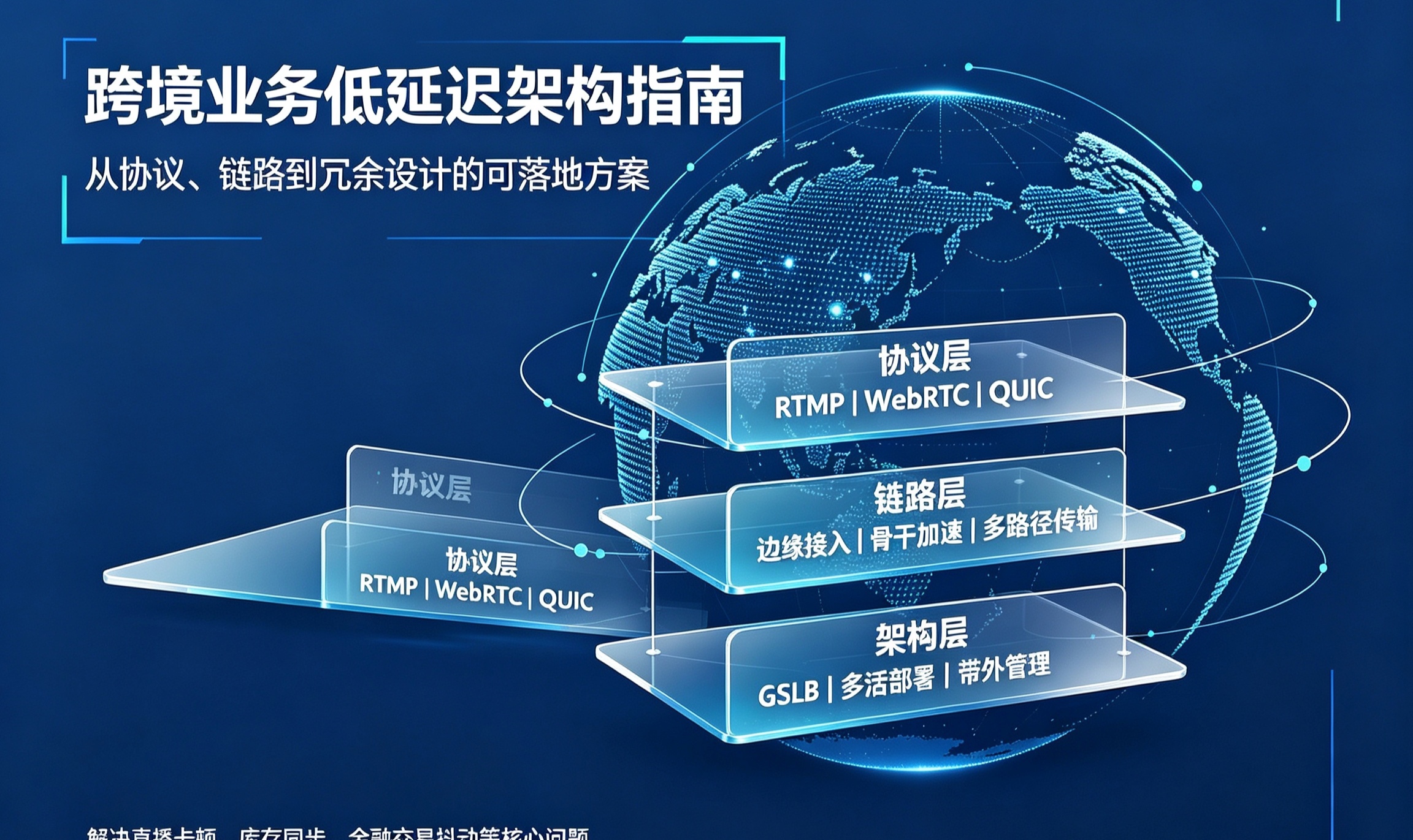 跨境网络优化实战：低延迟架构破解直播卡顿与金融交易抖动